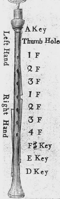 Peacock's keyed chanter Peacock's keyed chanter